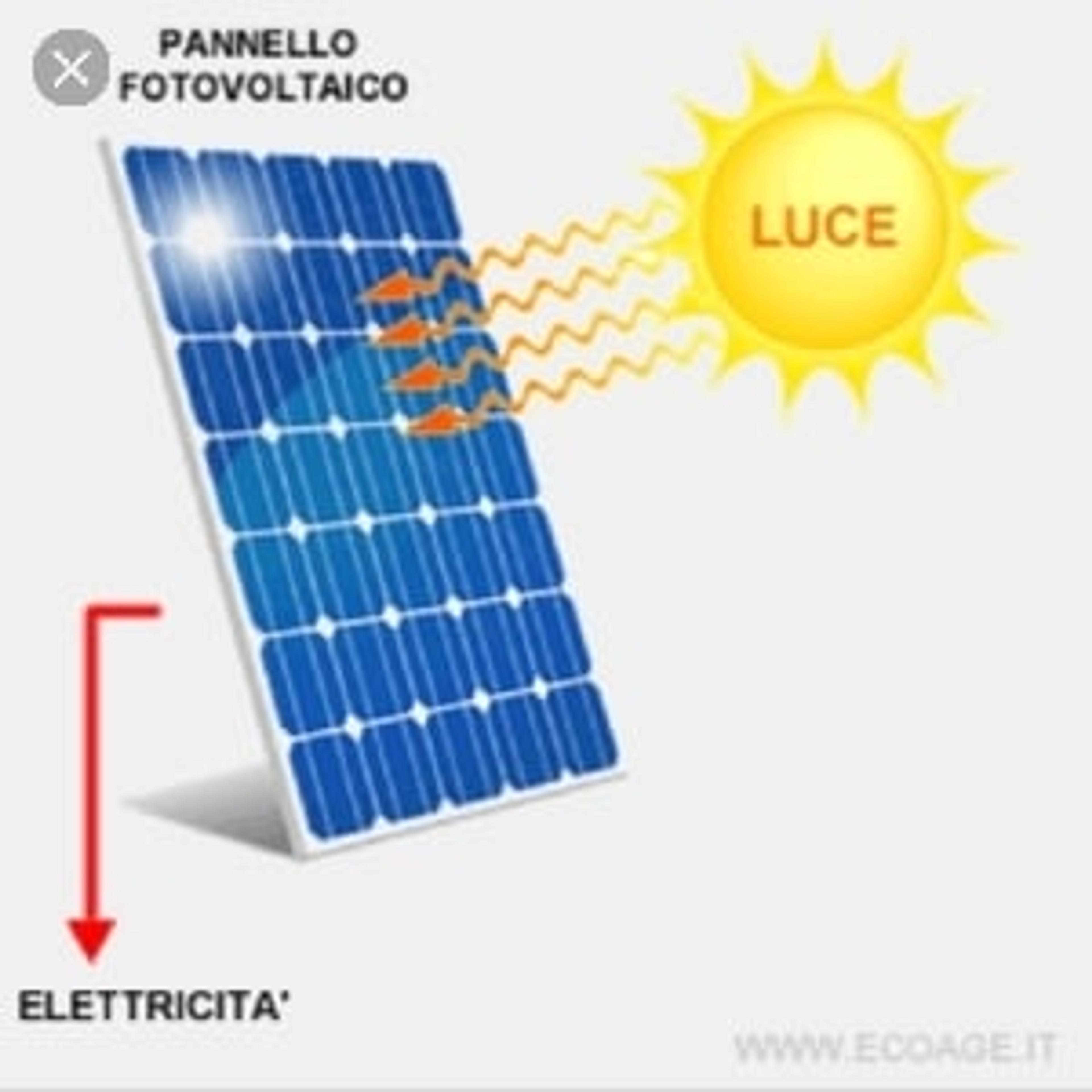 Agnelli Domenico impianti elettrici