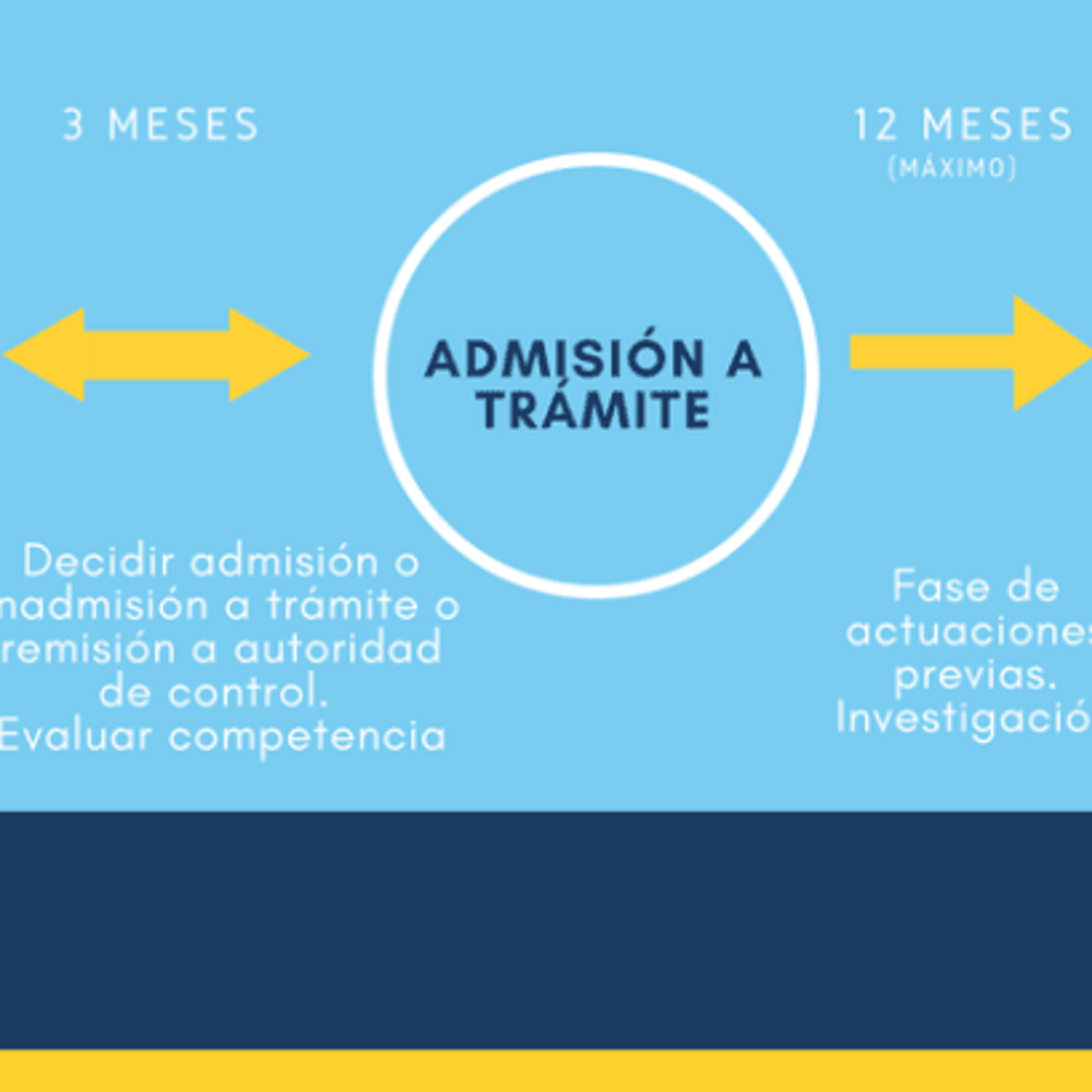 Preparación oposiciones Legislación