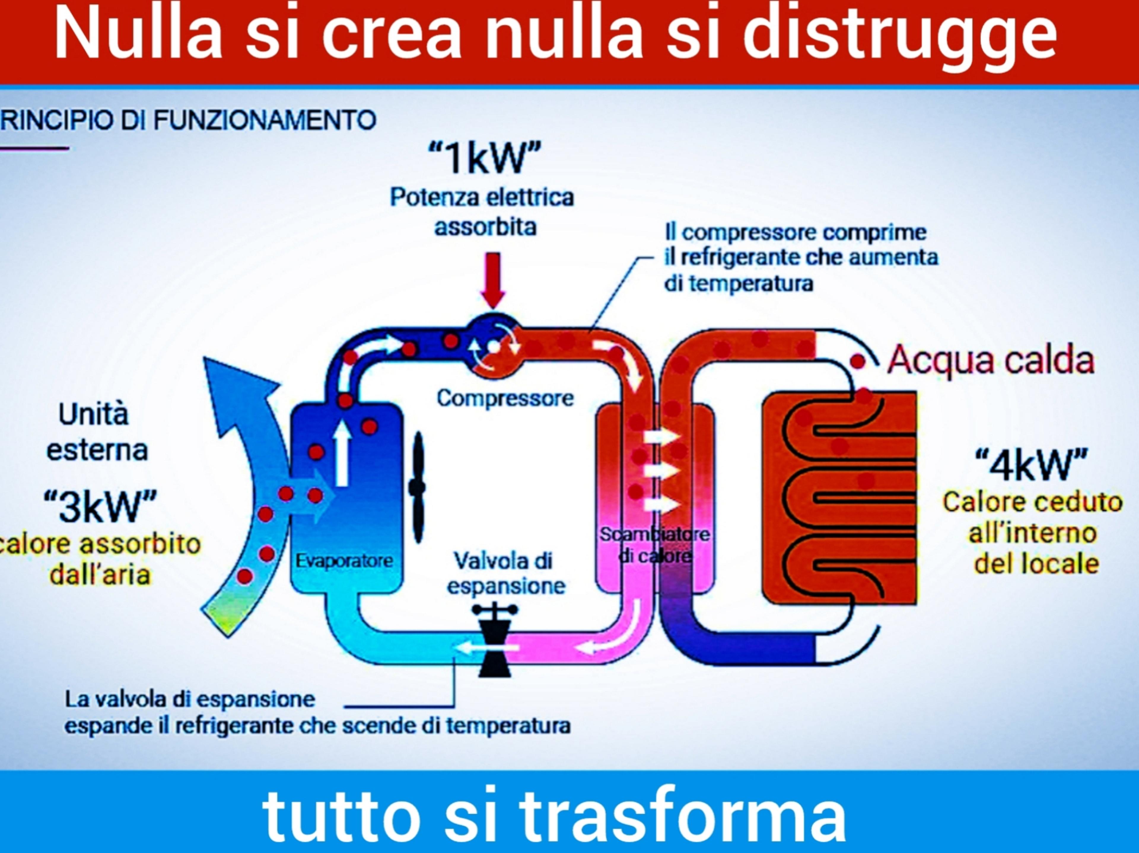 Bassaentalpia di Ramaj