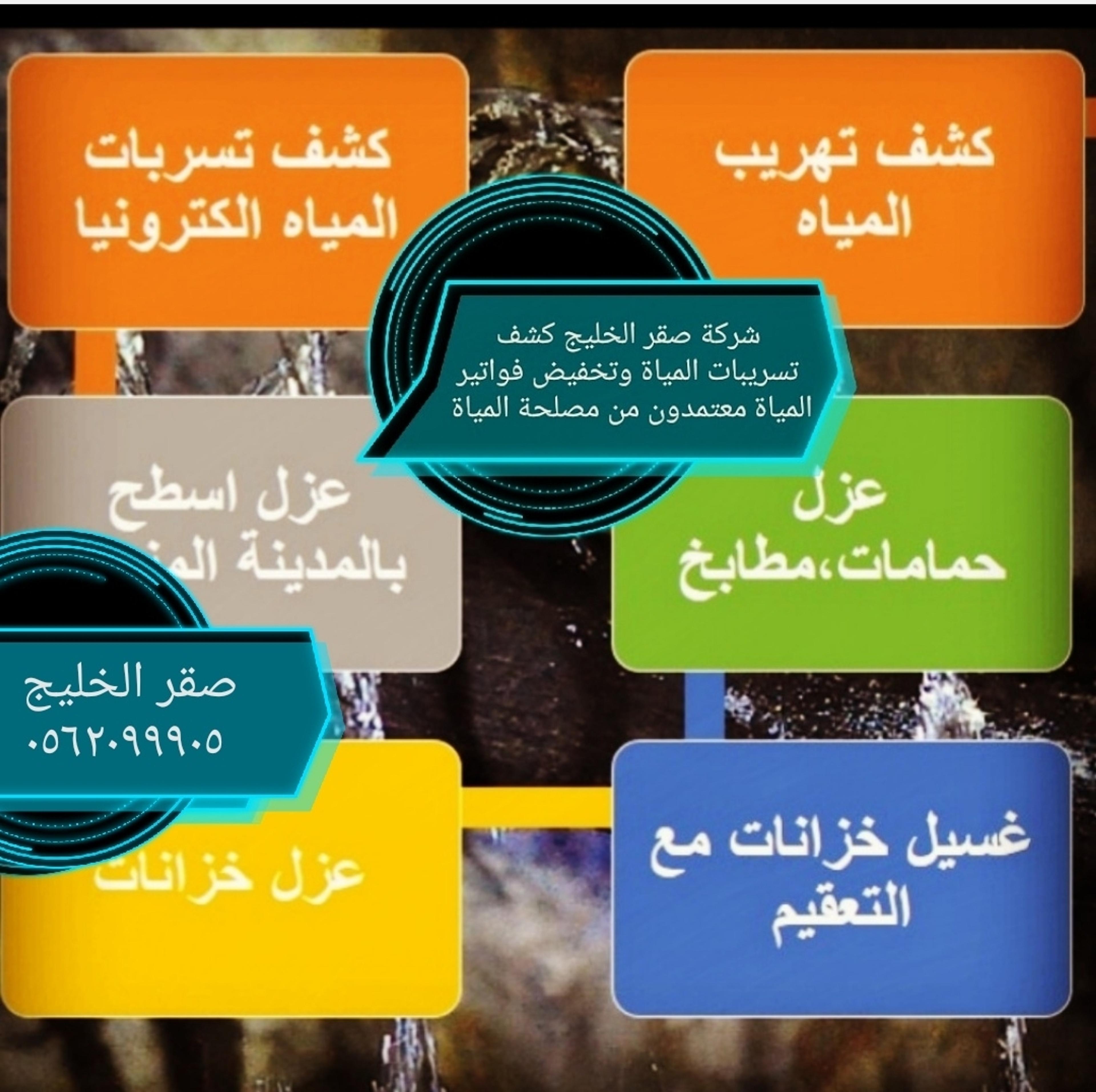 كشف تسريبات مياة وتخفيض فواتير المياة معتمدون لدي وزارة المياة
