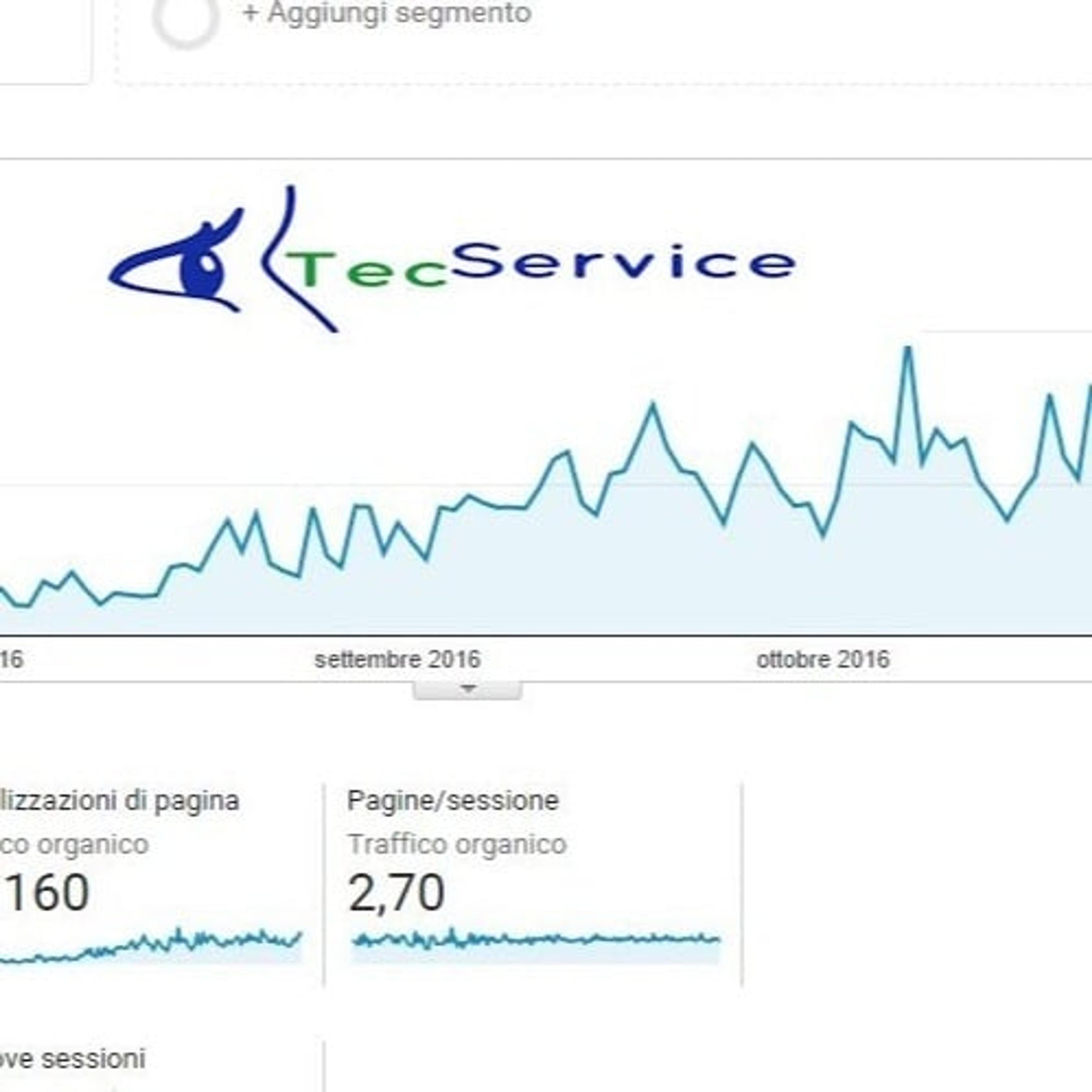 4TecService di Libero Norberto Fusi