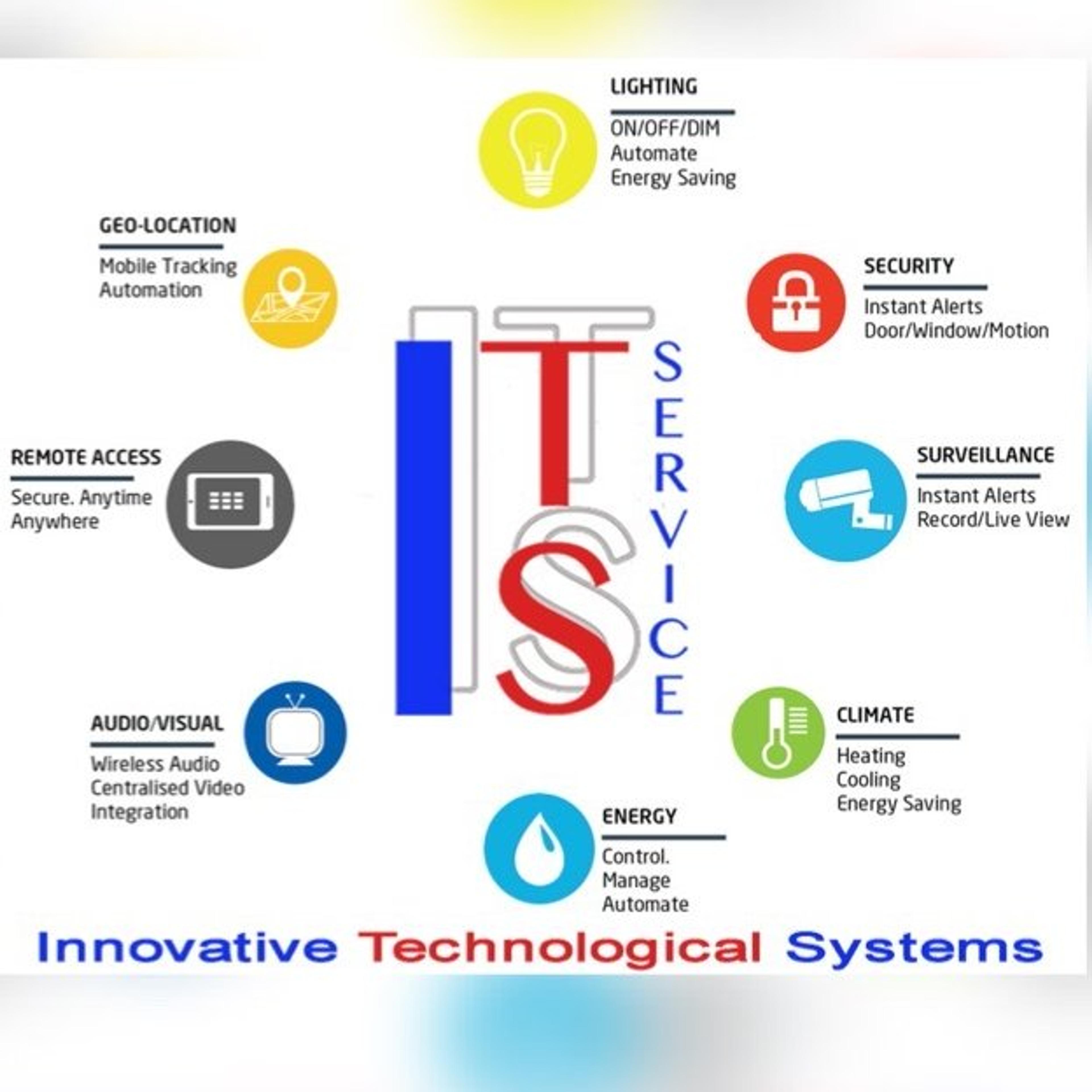 I.T.S. Di Gagliardi Davide