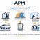 APM ITALIA srls photo